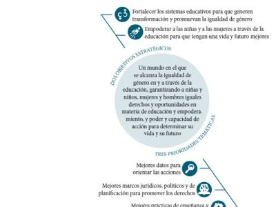 Del acceso al&nbsp;empoderamiento